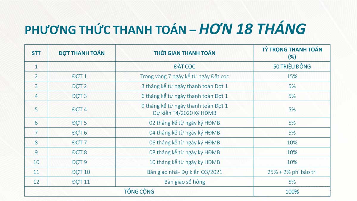 phuong-thuc-thanh-toan-can-ho-saigon-asiana-quan-6